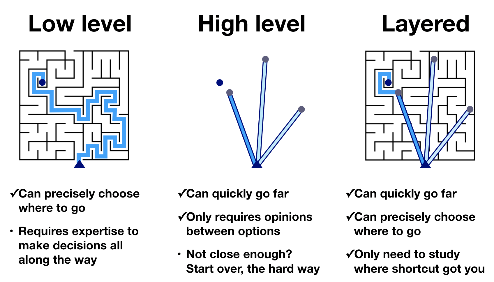 holoviz docs image of high level + low level